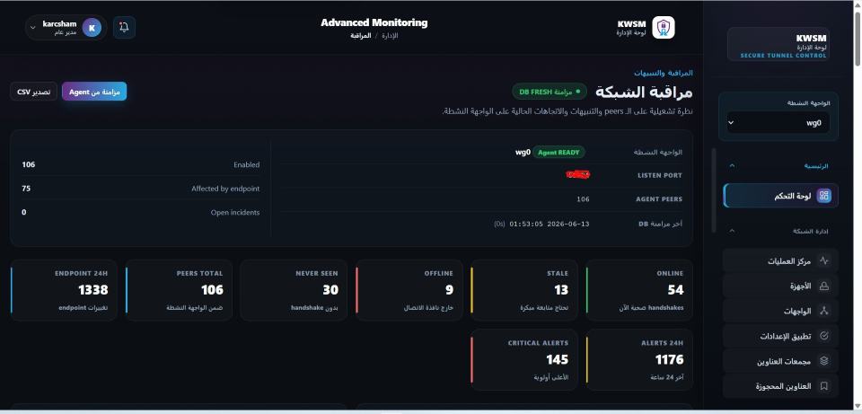 لوحة مراقبة تشغيلية متقدمة طوّرتها كركشم